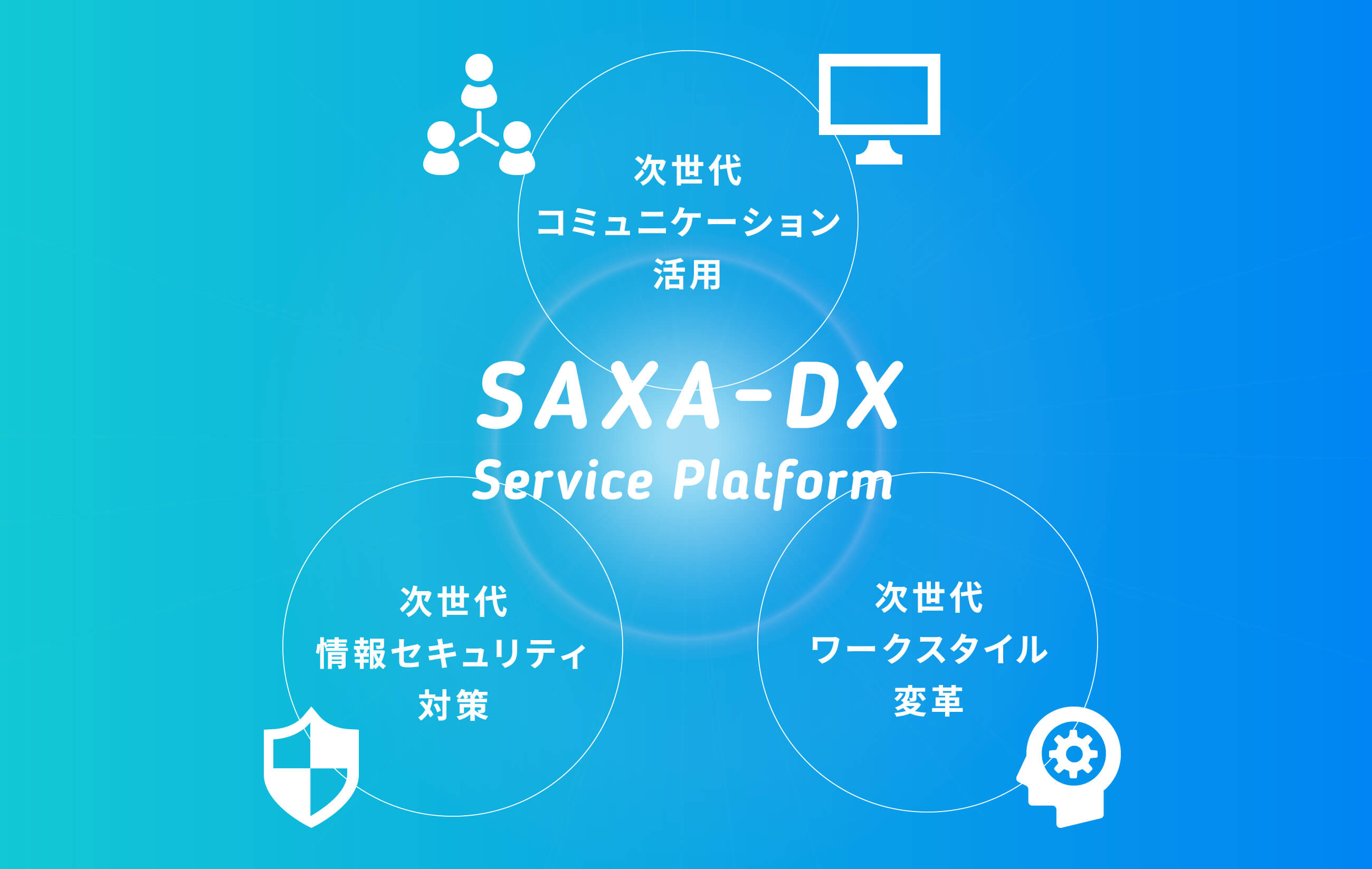 SAXA-DXサービスプラットフォーム