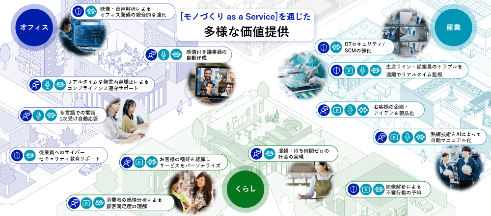 [モノづくり as a Service]の適用例