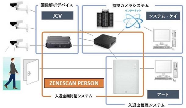 /zenescan_person_01