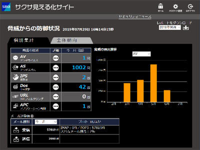 サクサ見える化サイト