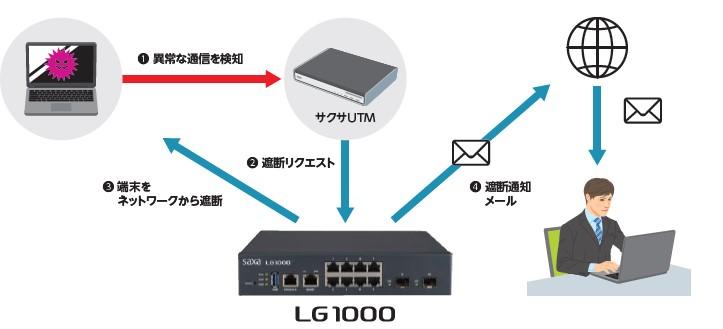 LG1000_3