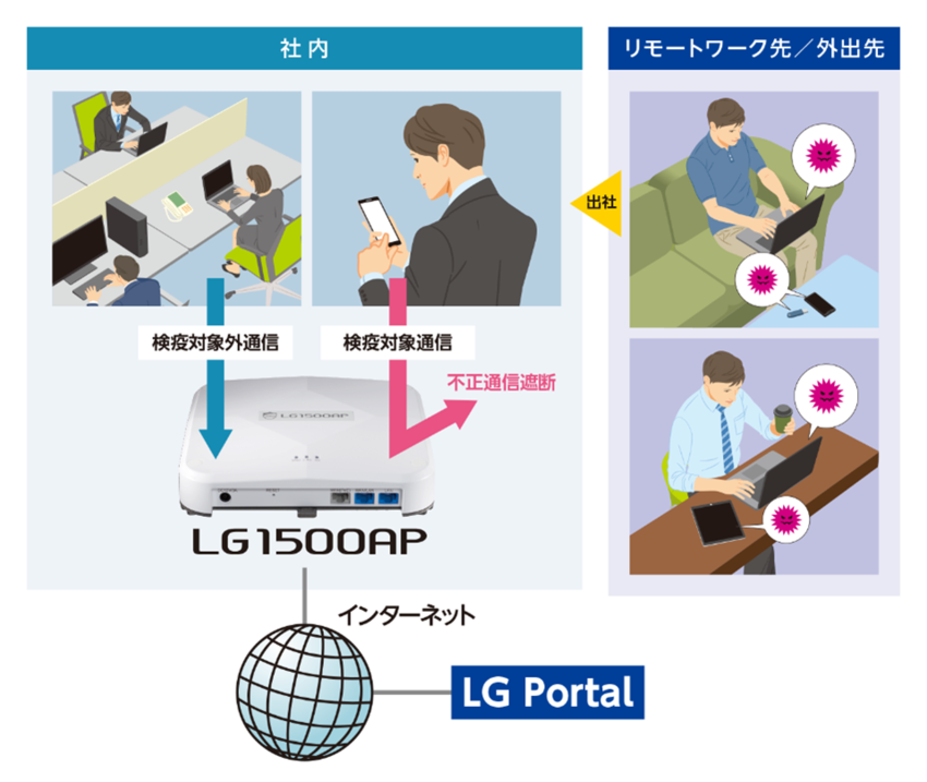 LG1500AP