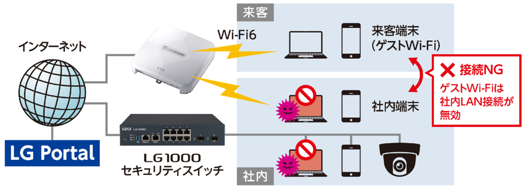 LG1500AP