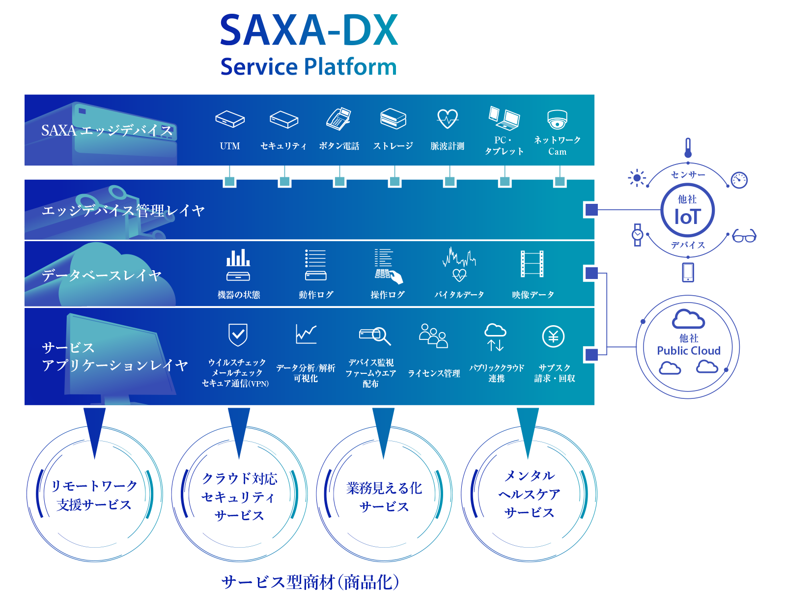 SAXA-DX2.png