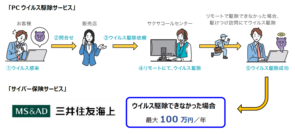 SS7000III_2.png