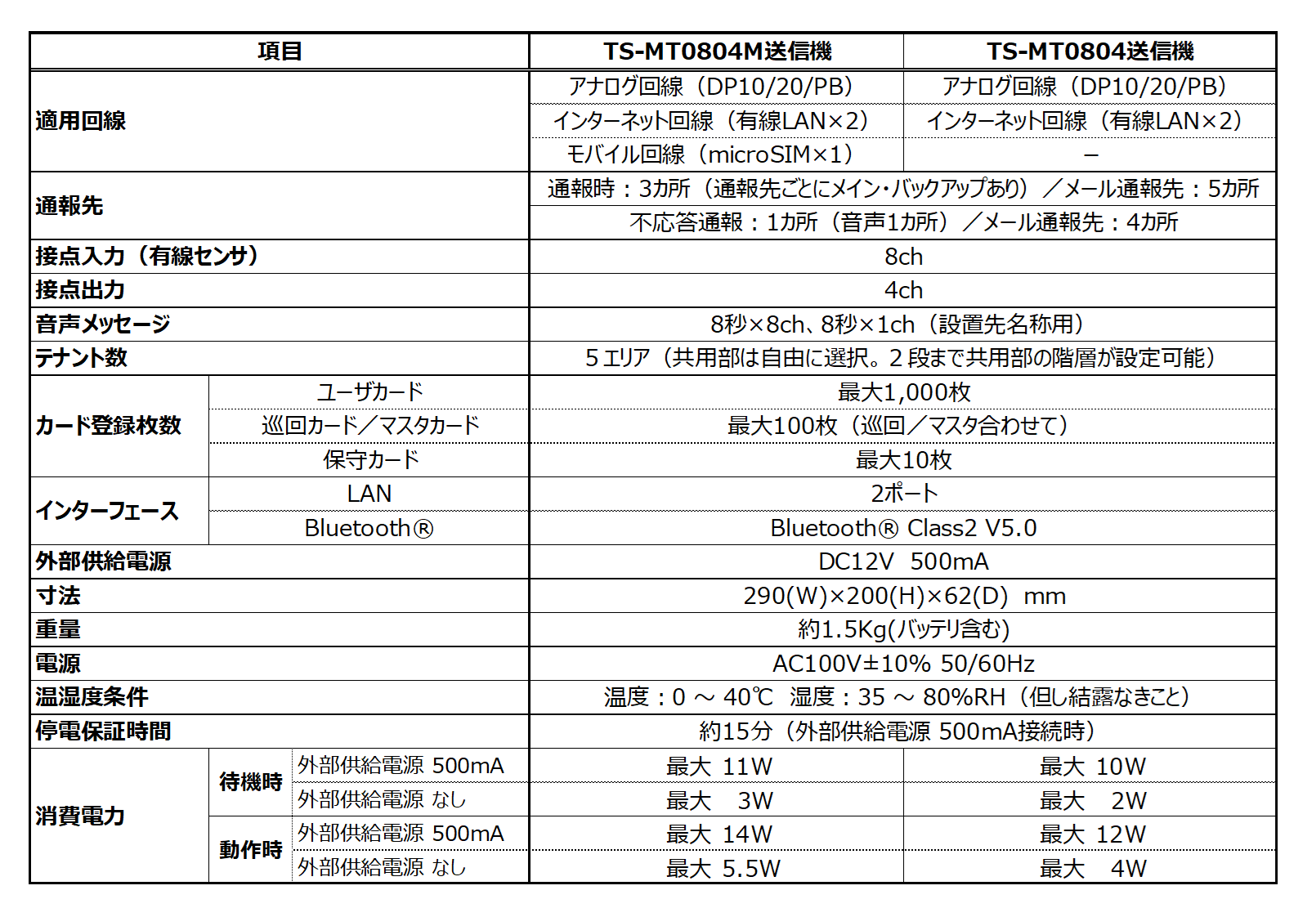 TS-MT0804_spec