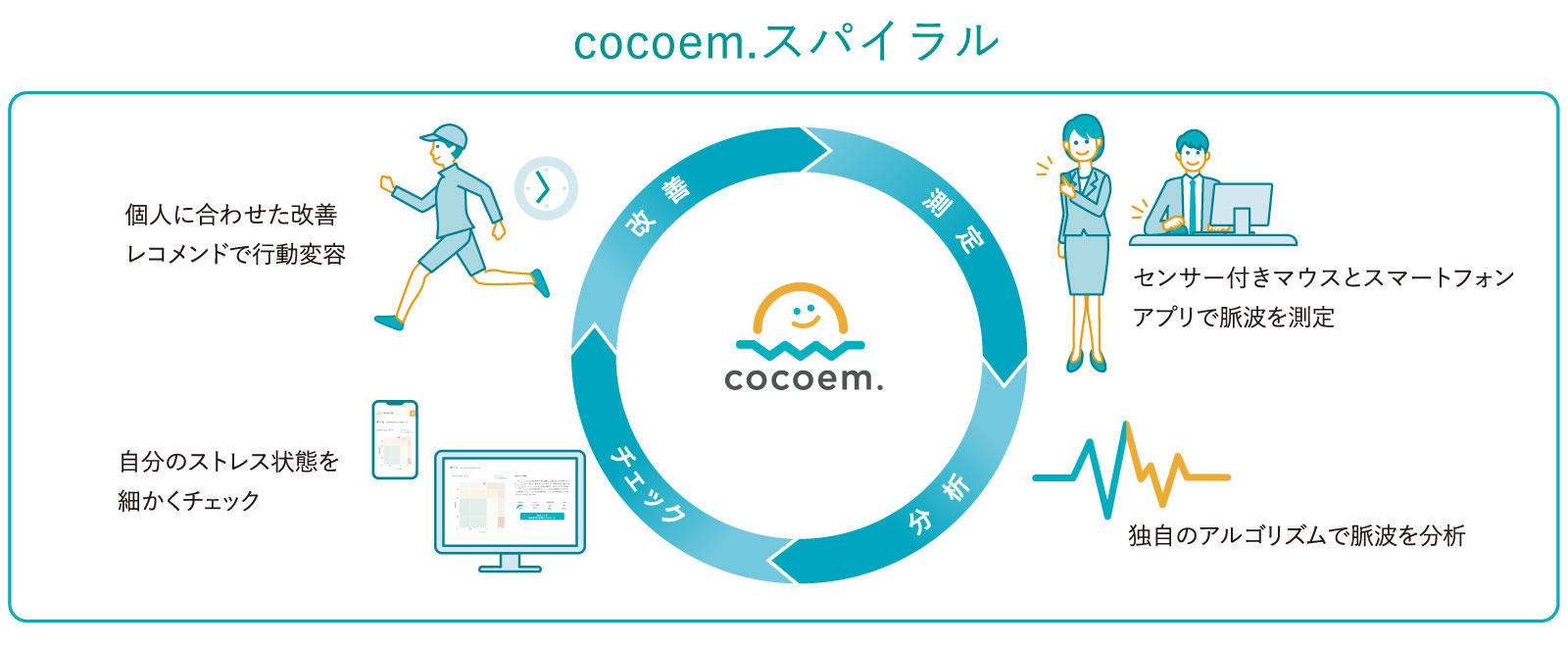 cocoem_spiral