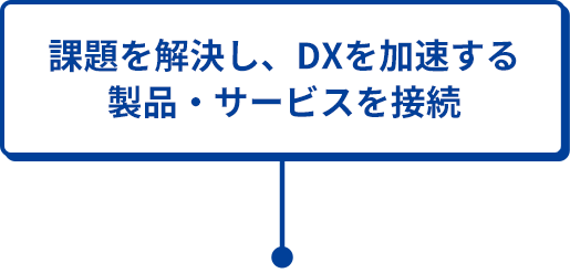 課題を解決し、DXを加速する製品・サービスを接続