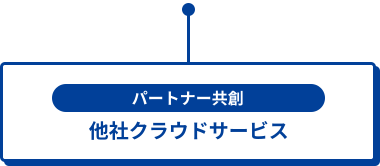 パートナー共創 他社クラウドサービス