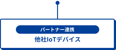 パートナー連携 他社IoTデバイス