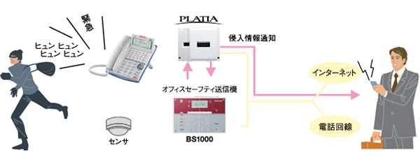 オフィスセーフティ送信機 BS1000 | プロダクト | サクサグループ