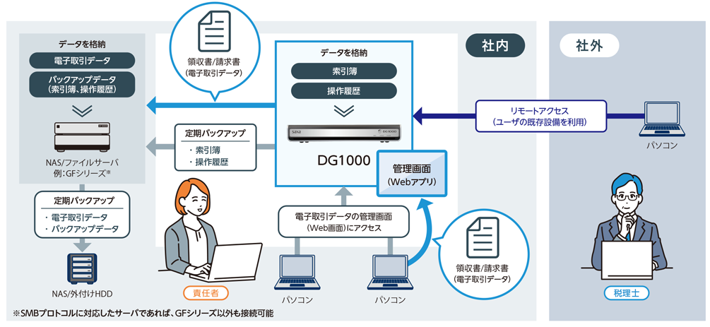 動作イメージ