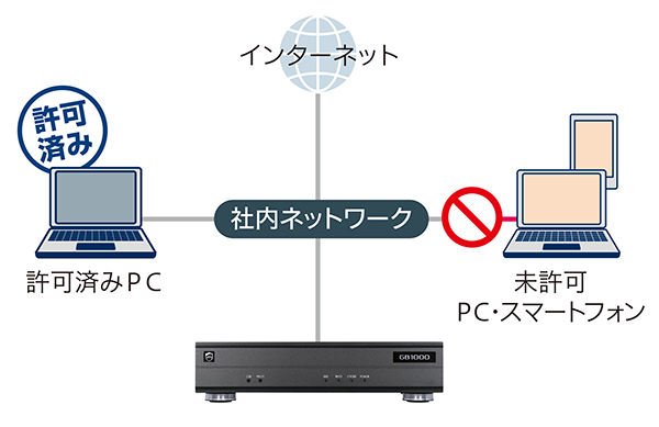 未許可PCブロック