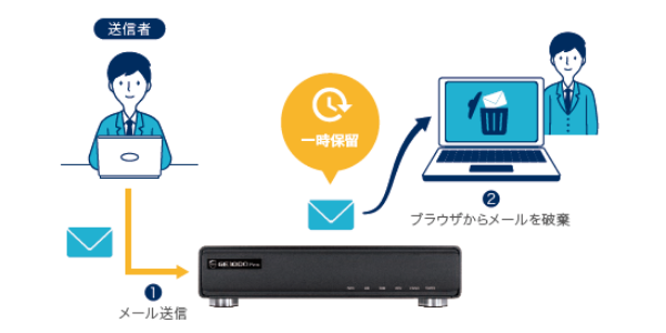 メール誤送信防止