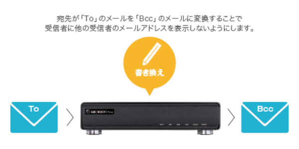 サクサ情報セキュリティゲートウェイ GE1000 | プロダクト | サクサ