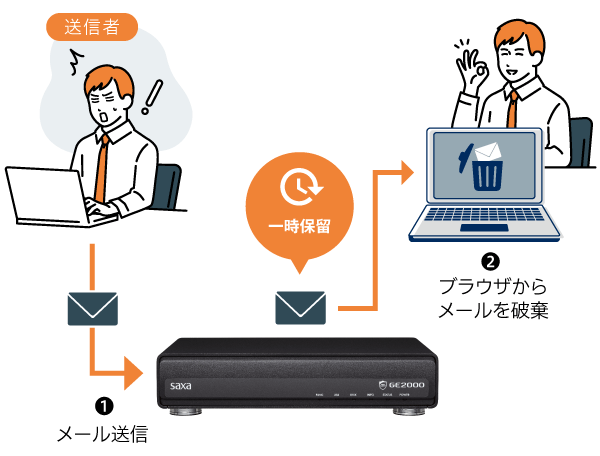 メール誤送信防止