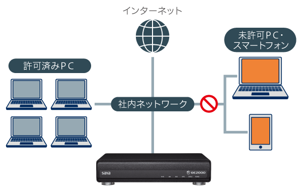 未許可PCブロック