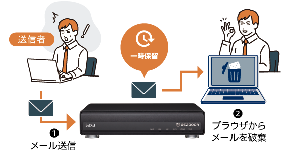 メール誤送信防止
