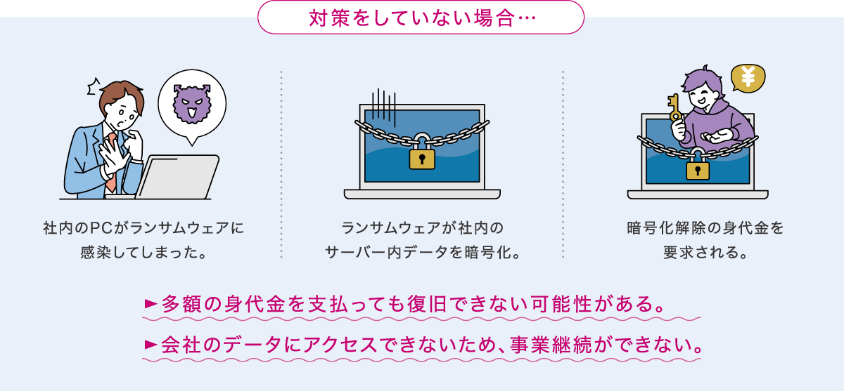 ランサムウェアによるデータ暗号化被害