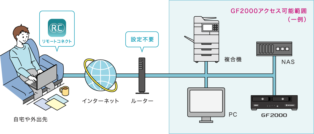 セキュリティリスクを防ぐには