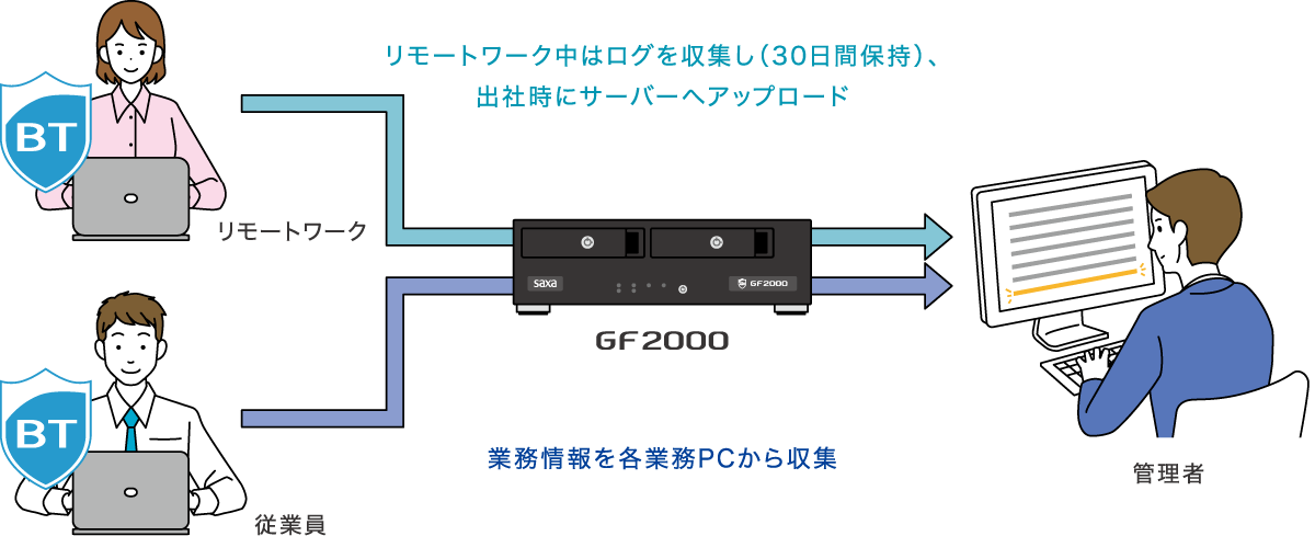業務効率の低下を防ぐには