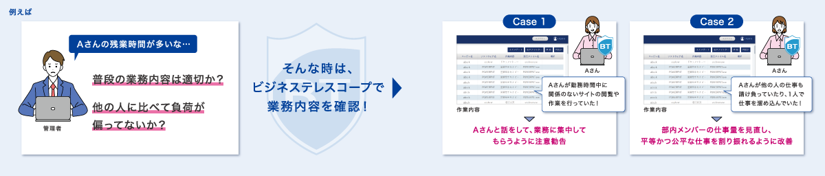 ビジネステレスコープ[業務可視化機能]