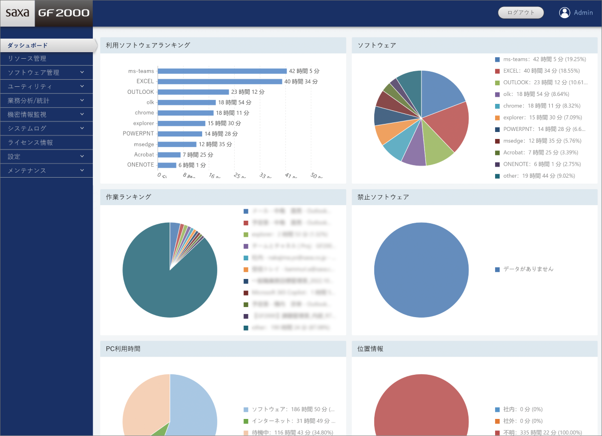 ダッシュボード[有償版のみ利用可能]