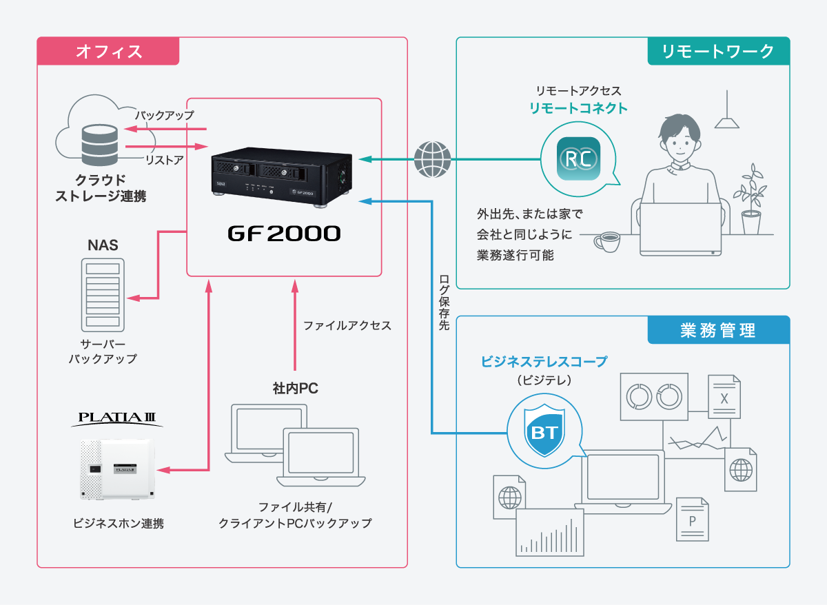 システム構成図