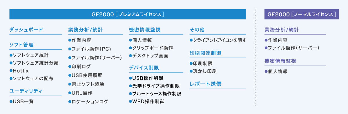 ビジネステレスコープ　機能一覧