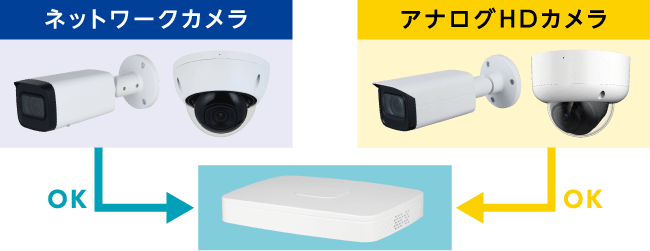 IP/アナログ混在運用