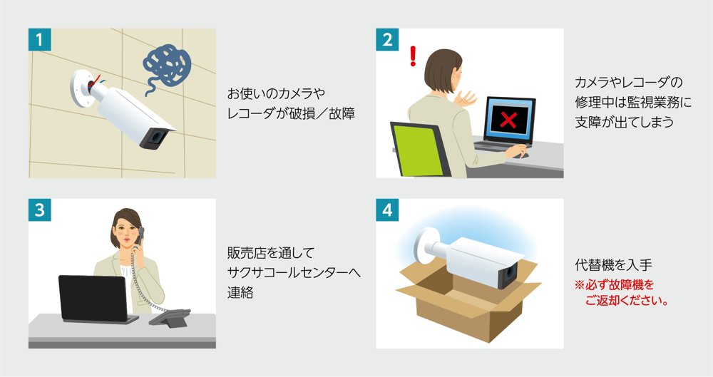 代替機発送サービス