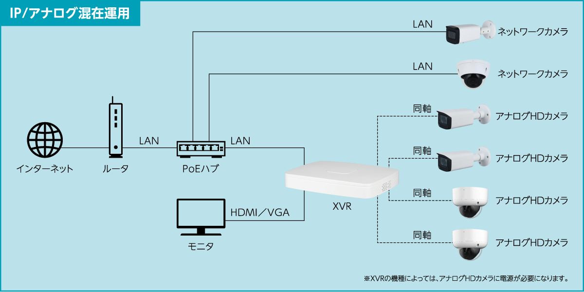 IP/アナログ混在運用