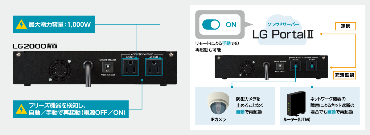 ネットワークトラブルを早期復旧