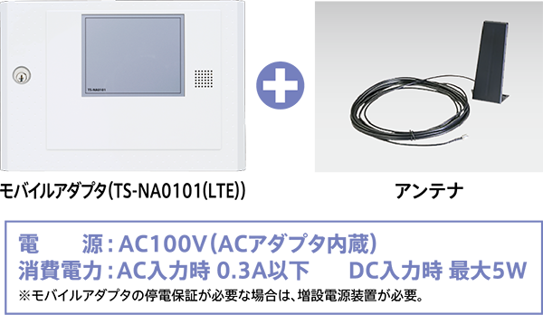モバイルアダプタとアンテナの画像