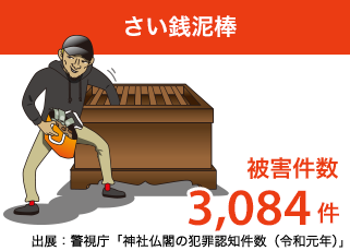 さい銭泥棒