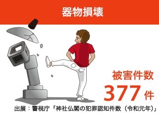 器物破損