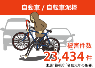 自動車/自転車泥棒
