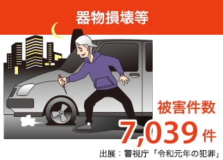 器物損壊等