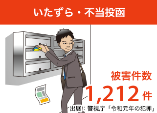 いたずら・不当投函