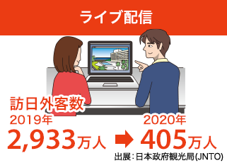 ライブ配信