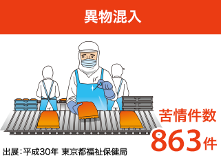 異物混入