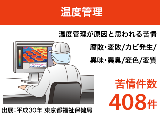 温度管理