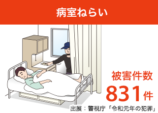 病室ねらい