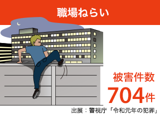職場ねらい