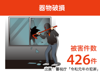 器物破損