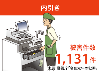 内引き