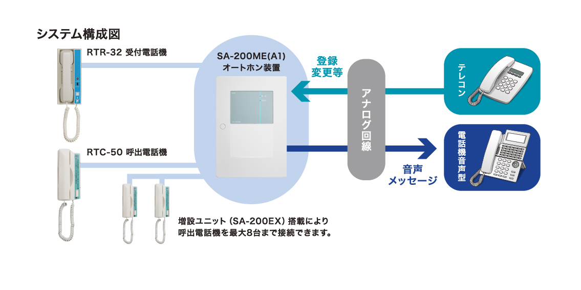 システム図イメージ