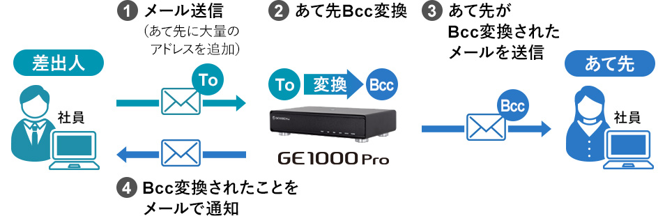 情報セキュリティ | プロダクト | サクサグループ