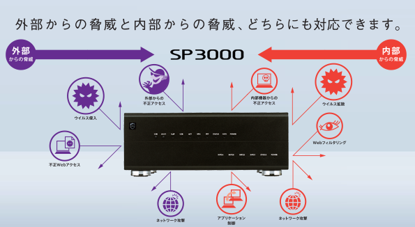 サクサ UTM一体型 IP-PBX SP3000 | プロダクト | サクサグループ