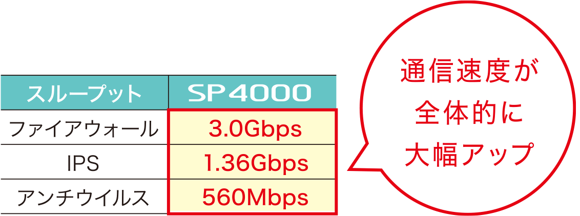 6周年記念イベントが SP4000 SAXA サクサ UTM一体型 IP-PBX